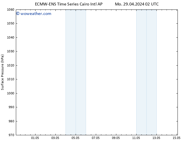 Surface pressure ALL TS Tu 30.04.2024 14 UTC