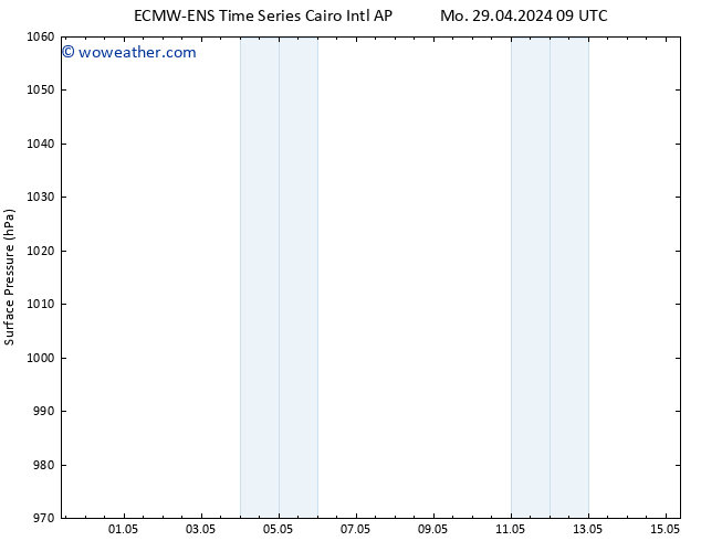 Surface pressure ALL TS Su 05.05.2024 15 UTC