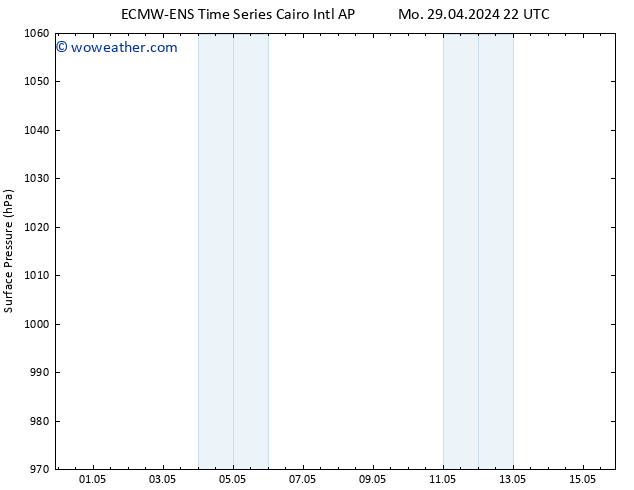 Surface pressure ALL TS Th 02.05.2024 10 UTC