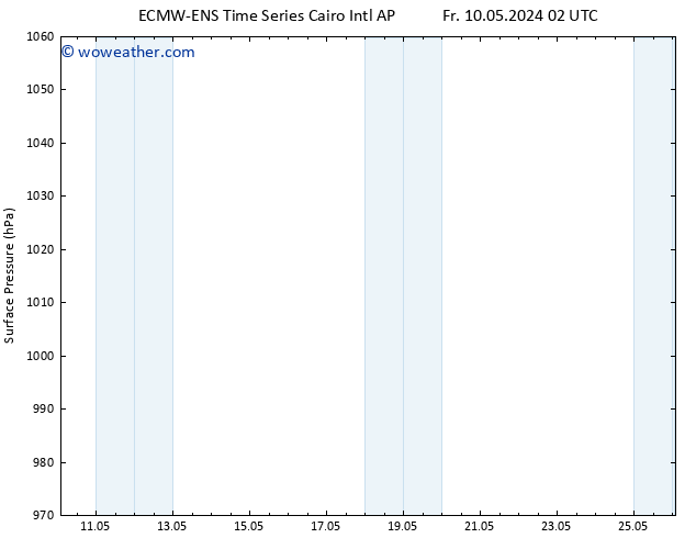 Surface pressure ALL TS Sa 11.05.2024 14 UTC