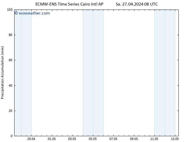 Precipitation accum. ALL TS Sa 27.04.2024 14 UTC