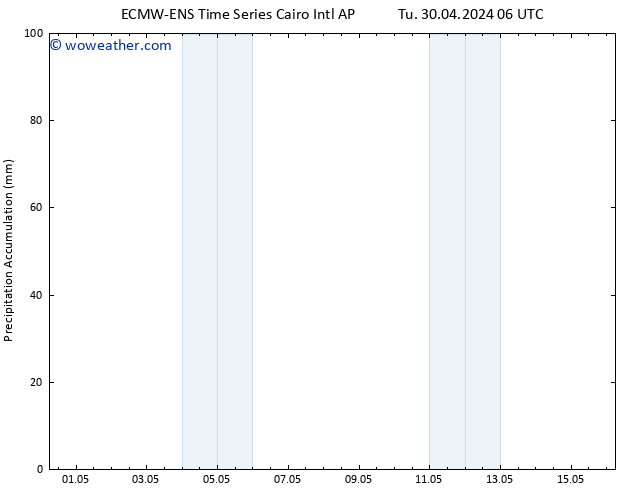Precipitation accum. ALL TS Fr 03.05.2024 06 UTC