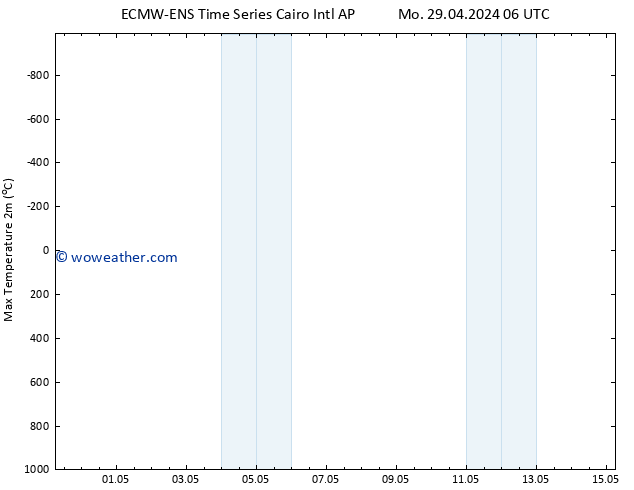 Temperature High (2m) ALL TS Mo 06.05.2024 06 UTC