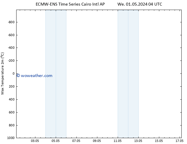 Temperature High (2m) ALL TS We 01.05.2024 22 UTC