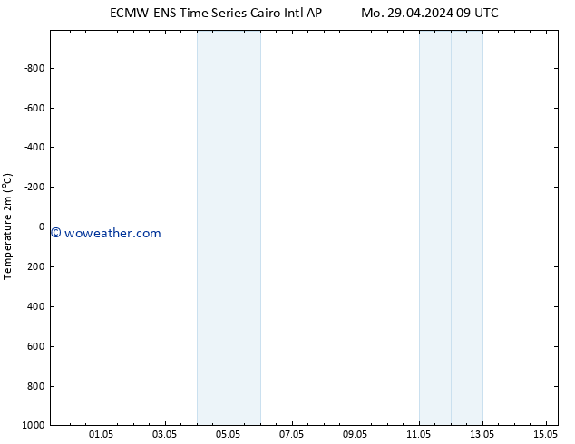 Temperature (2m) ALL TS Tu 30.04.2024 09 UTC