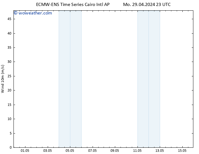 Surface wind ALL TS Su 05.05.2024 23 UTC