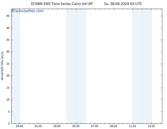 Wind 925 hPa ALL TS Tu 30.04.2024 15 UTC