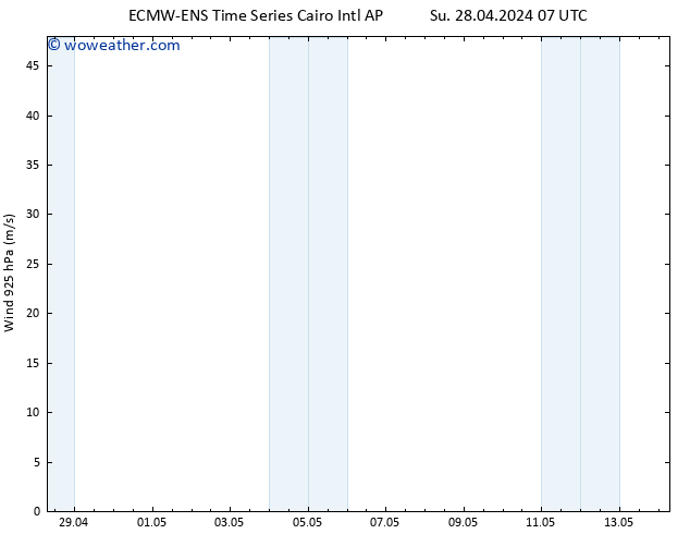 Wind 925 hPa ALL TS Tu 30.04.2024 19 UTC