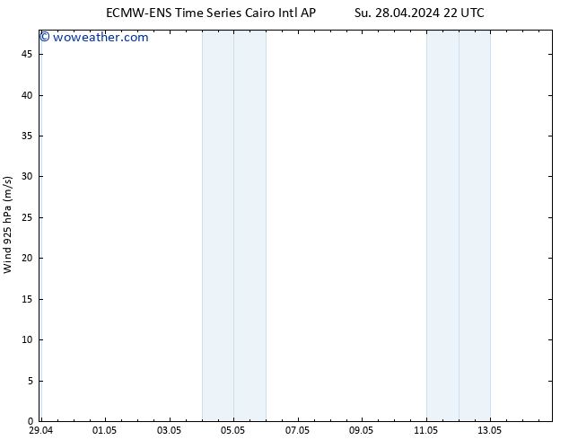 Wind 925 hPa ALL TS Su 28.04.2024 22 UTC