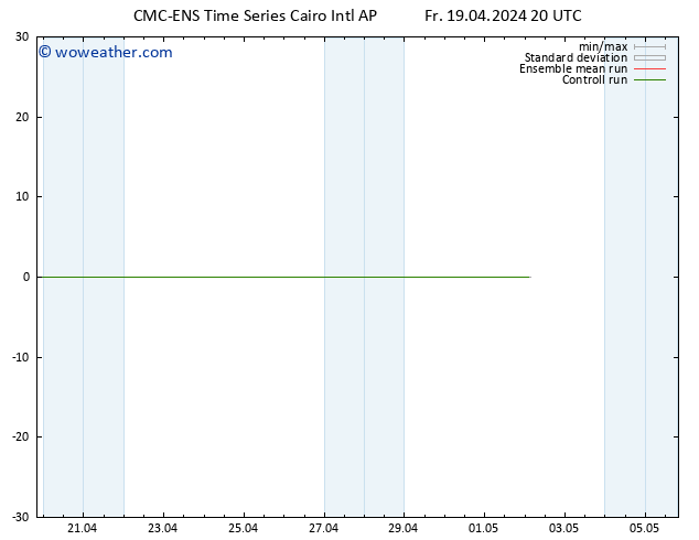 Height 500 hPa CMC TS Fr 19.04.2024 20 UTC