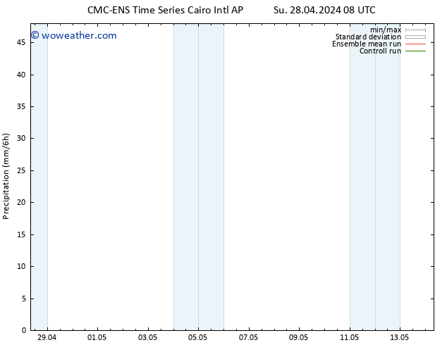 Precipitation CMC TS Su 28.04.2024 14 UTC