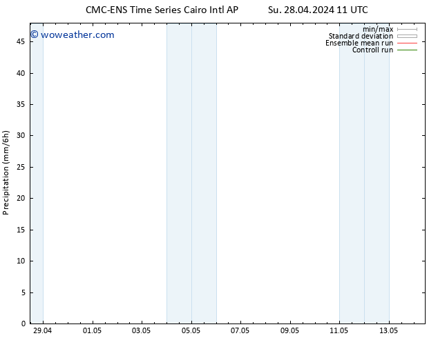 Precipitation CMC TS Th 02.05.2024 17 UTC