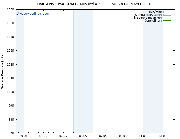 Surface pressure CMC TS Th 09.05.2024 05 UTC
