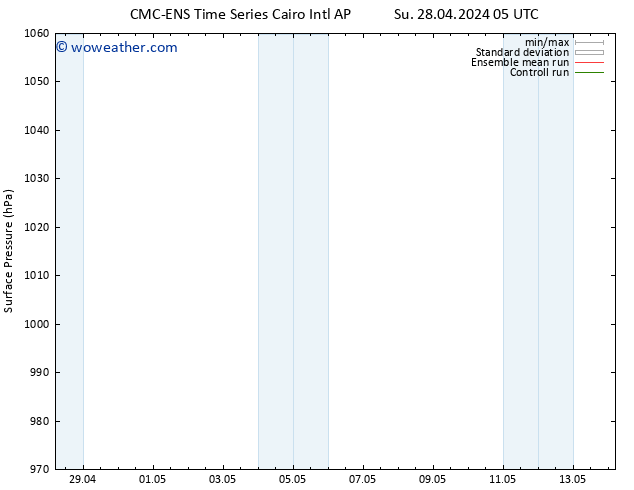 Surface pressure CMC TS Th 02.05.2024 05 UTC