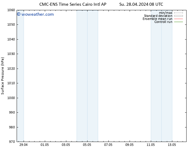 Surface pressure CMC TS Su 28.04.2024 14 UTC