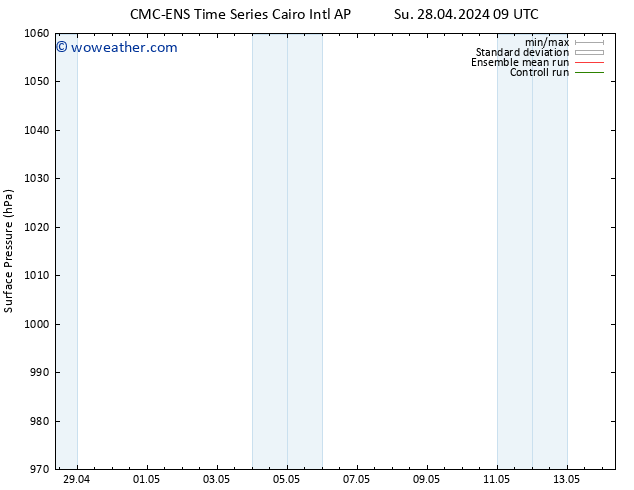 Surface pressure CMC TS Fr 10.05.2024 15 UTC