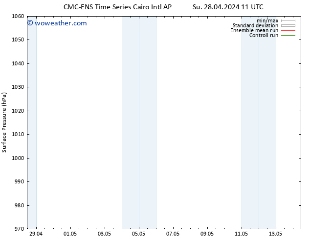 Surface pressure CMC TS Su 28.04.2024 23 UTC