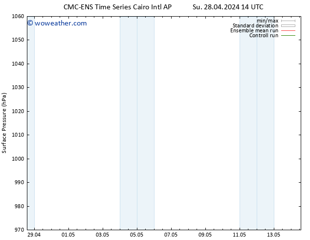 Surface pressure CMC TS Su 05.05.2024 14 UTC