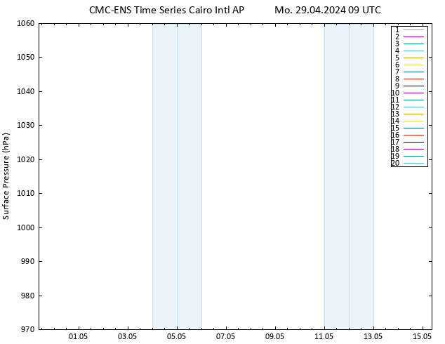 Surface pressure CMC TS Mo 29.04.2024 09 UTC