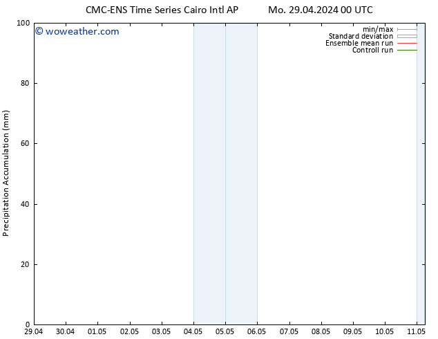 Precipitation accum. CMC TS Fr 03.05.2024 06 UTC