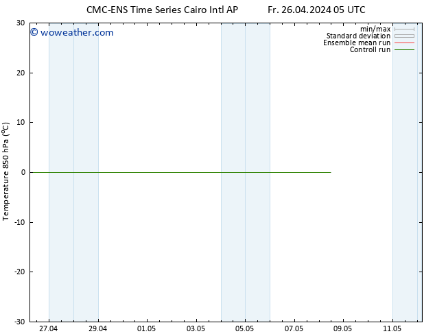 Temp. 850 hPa CMC TS Fr 26.04.2024 11 UTC