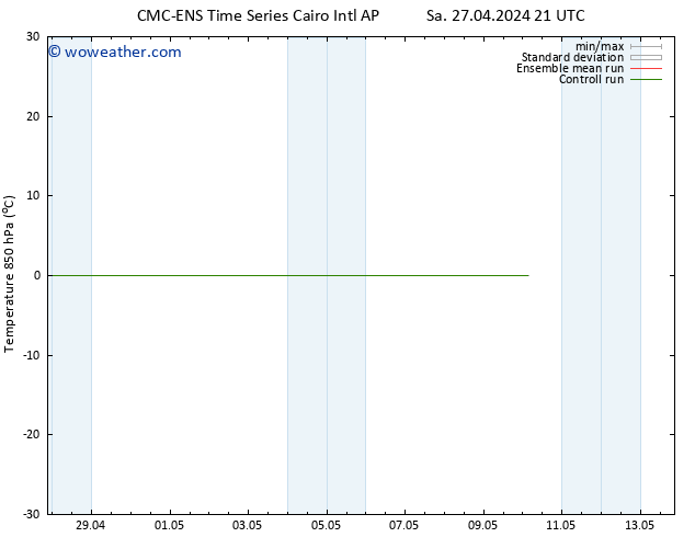 Temp. 850 hPa CMC TS Tu 30.04.2024 09 UTC