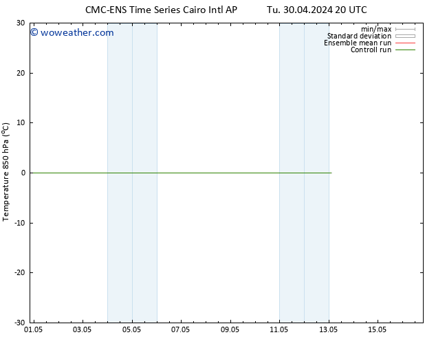 Temp. 850 hPa CMC TS Sa 04.05.2024 08 UTC