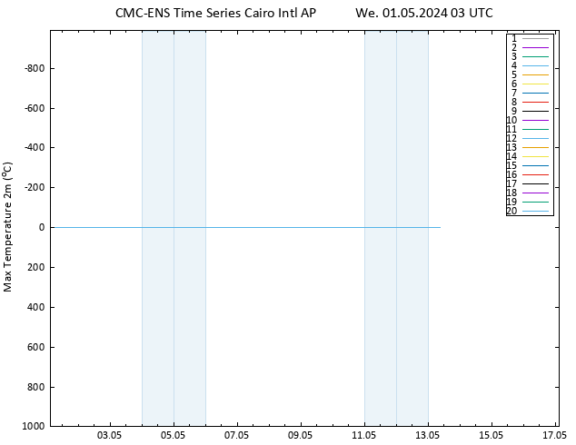 Temperature High (2m) CMC TS We 01.05.2024 03 UTC