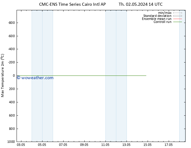 Temperature High (2m) CMC TS Mo 06.05.2024 02 UTC
