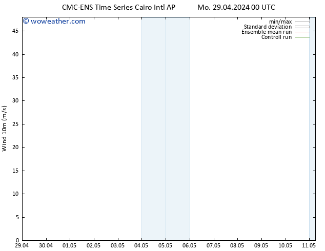 Surface wind CMC TS We 01.05.2024 12 UTC