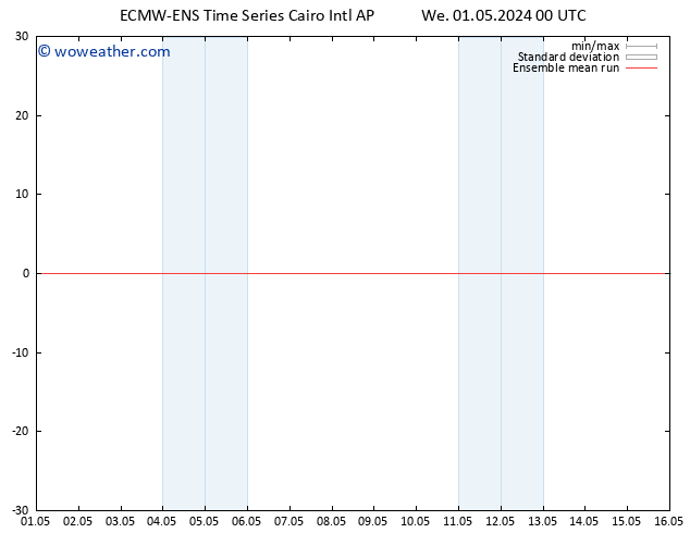 Temp. 850 hPa ECMWFTS Th 02.05.2024 00 UTC