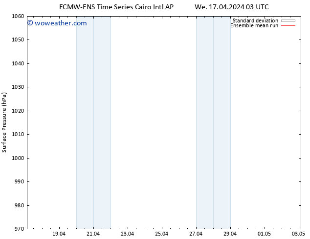 Surface pressure ECMWFTS We 24.04.2024 03 UTC