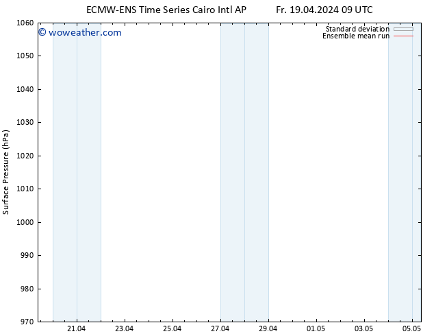 Surface pressure ECMWFTS Sa 20.04.2024 09 UTC