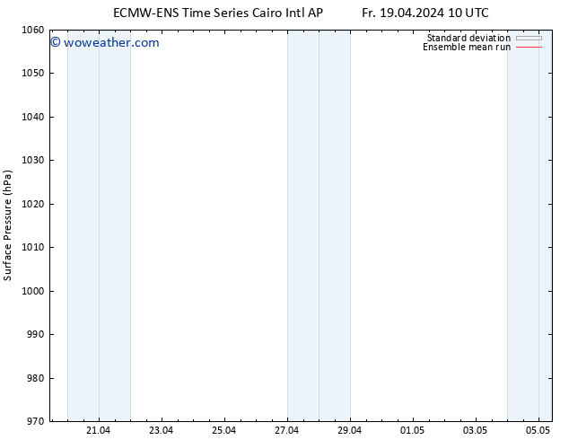 Surface pressure ECMWFTS Sa 20.04.2024 10 UTC