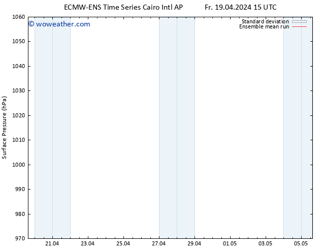 Surface pressure ECMWFTS Sa 20.04.2024 15 UTC