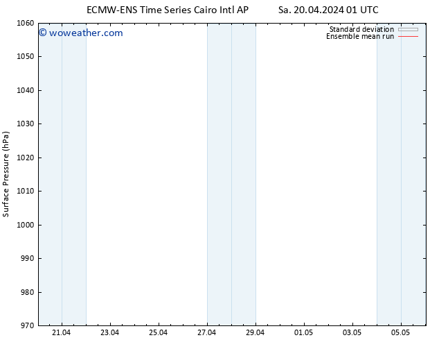 Surface pressure ECMWFTS Su 21.04.2024 01 UTC