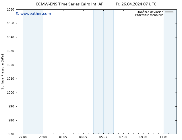 Surface pressure ECMWFTS Su 28.04.2024 07 UTC