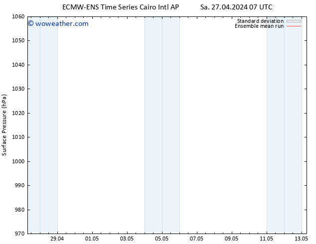 Surface pressure ECMWFTS Tu 30.04.2024 07 UTC