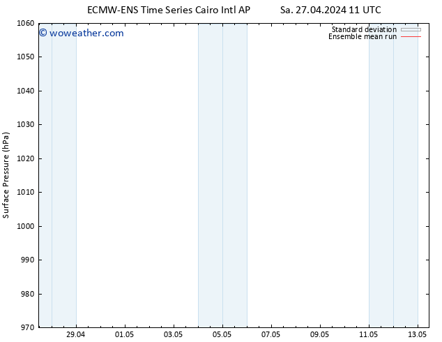 Surface pressure ECMWFTS Su 28.04.2024 11 UTC