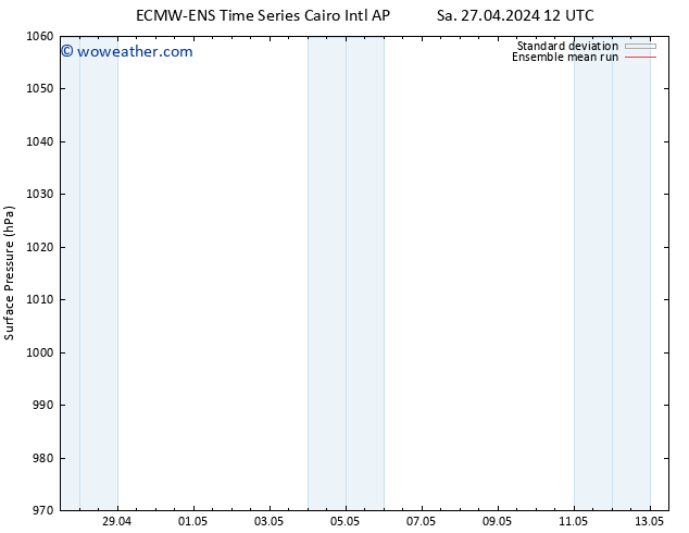 Surface pressure ECMWFTS Su 28.04.2024 12 UTC