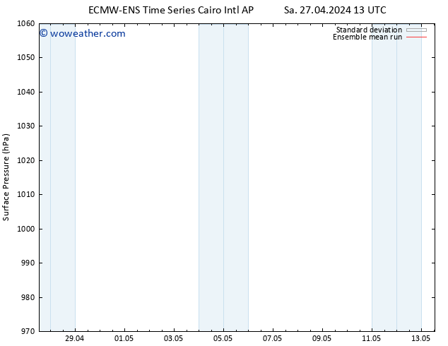 Surface pressure ECMWFTS Sa 04.05.2024 13 UTC