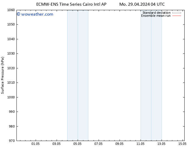 Surface pressure ECMWFTS Tu 30.04.2024 04 UTC