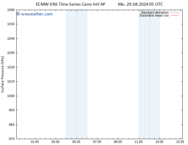 Surface pressure ECMWFTS Mo 06.05.2024 05 UTC