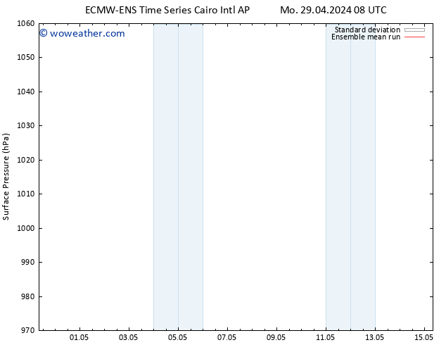 Surface pressure ECMWFTS Tu 07.05.2024 08 UTC