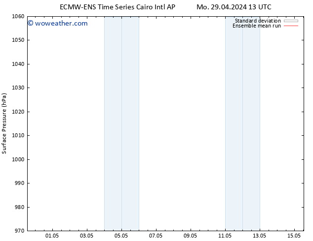 Surface pressure ECMWFTS Tu 30.04.2024 13 UTC