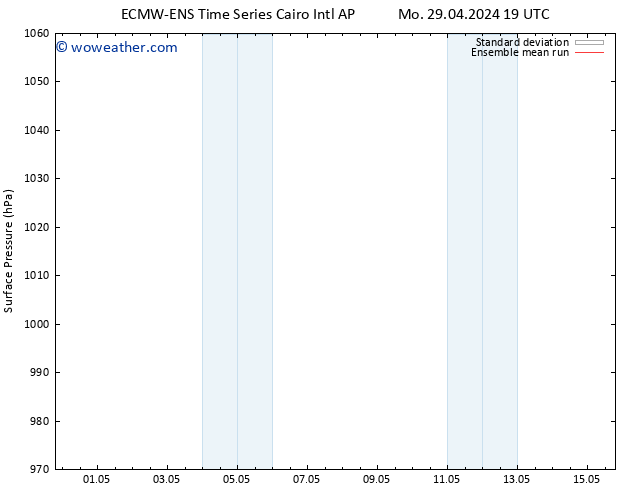 Surface pressure ECMWFTS Tu 30.04.2024 19 UTC