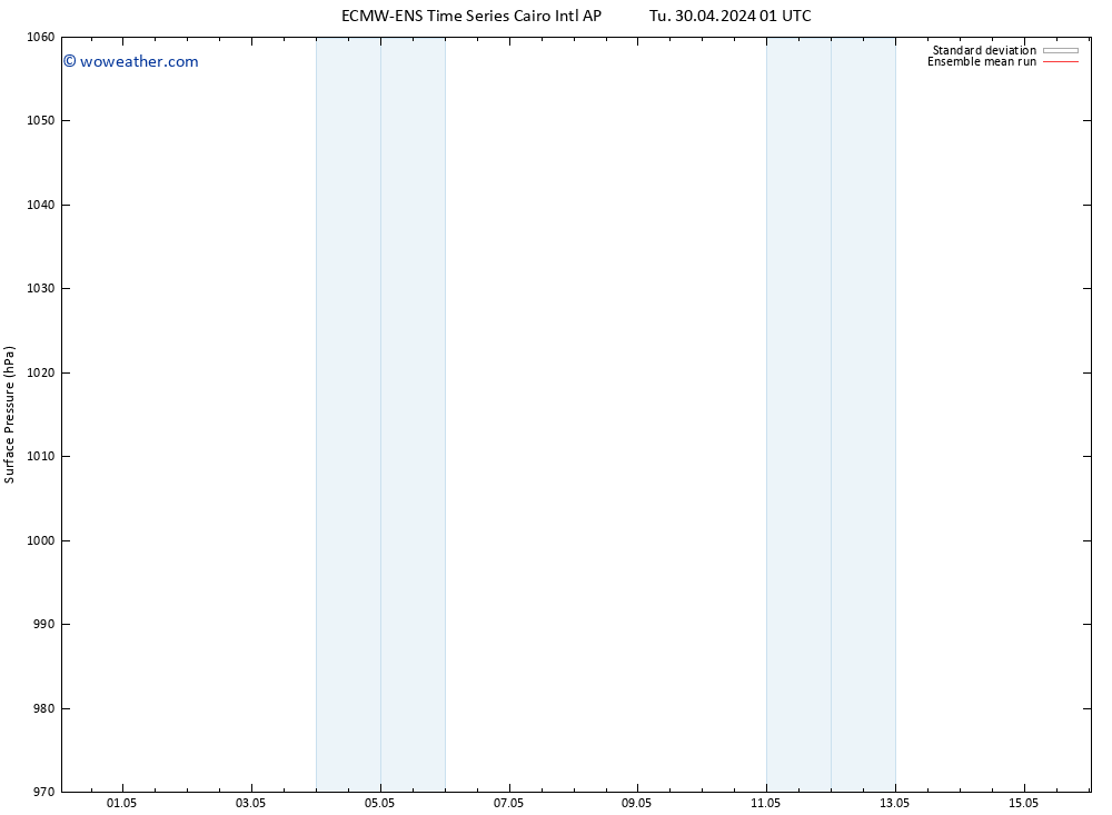 Surface pressure ECMWFTS We 01.05.2024 01 UTC