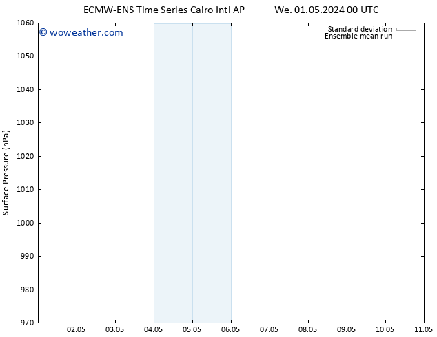 Surface pressure ECMWFTS Su 05.05.2024 00 UTC