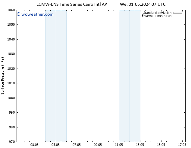 Surface pressure ECMWFTS Fr 03.05.2024 07 UTC