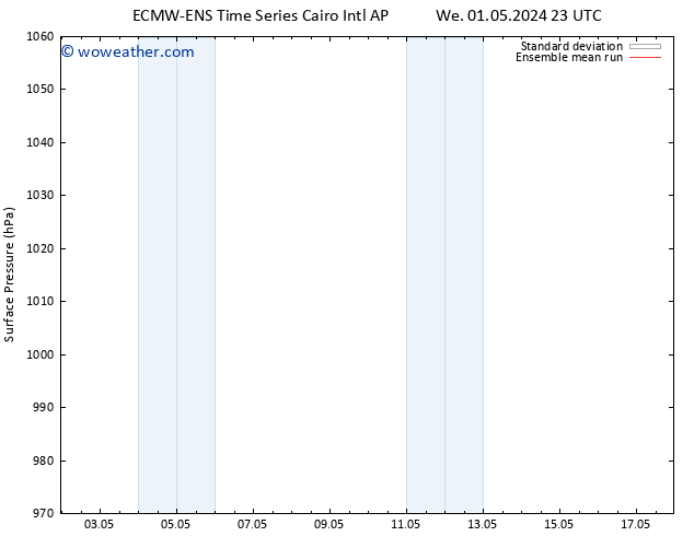 Surface pressure ECMWFTS Sa 04.05.2024 23 UTC